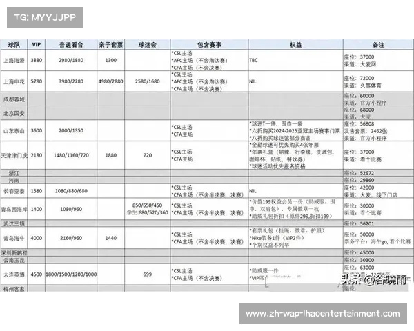 申花揭幕战门票正式开售四档价格从80元到380元不等期待你的到来